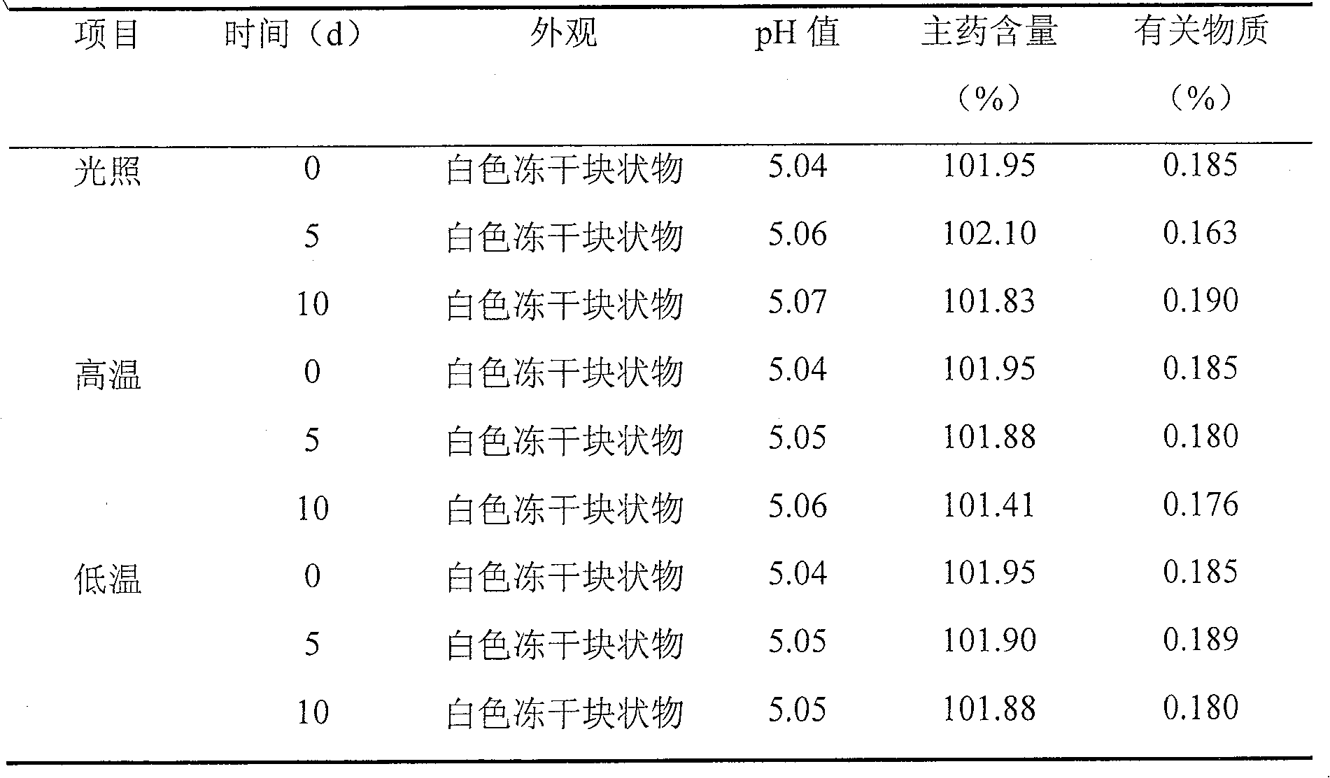 Hydrochloric acid diltiazem freeze-dried powder injection for injections and preparation method thereof