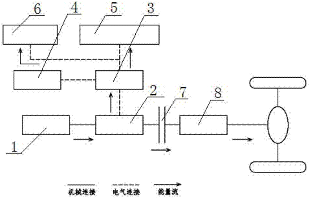 Single-engine sanitation vehicle power system and power control method thereof