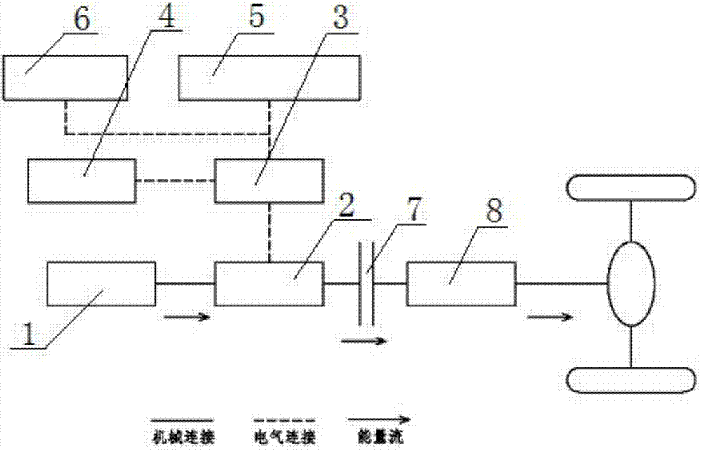 Single-engine sanitation vehicle power system and power control method thereof