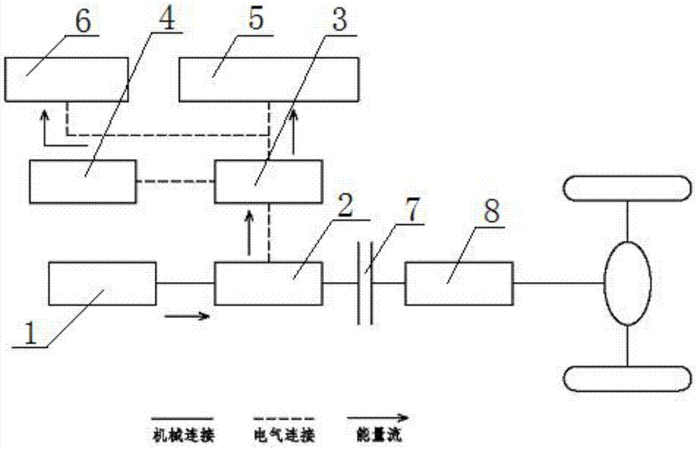 Single-engine sanitation vehicle power system and power control method thereof