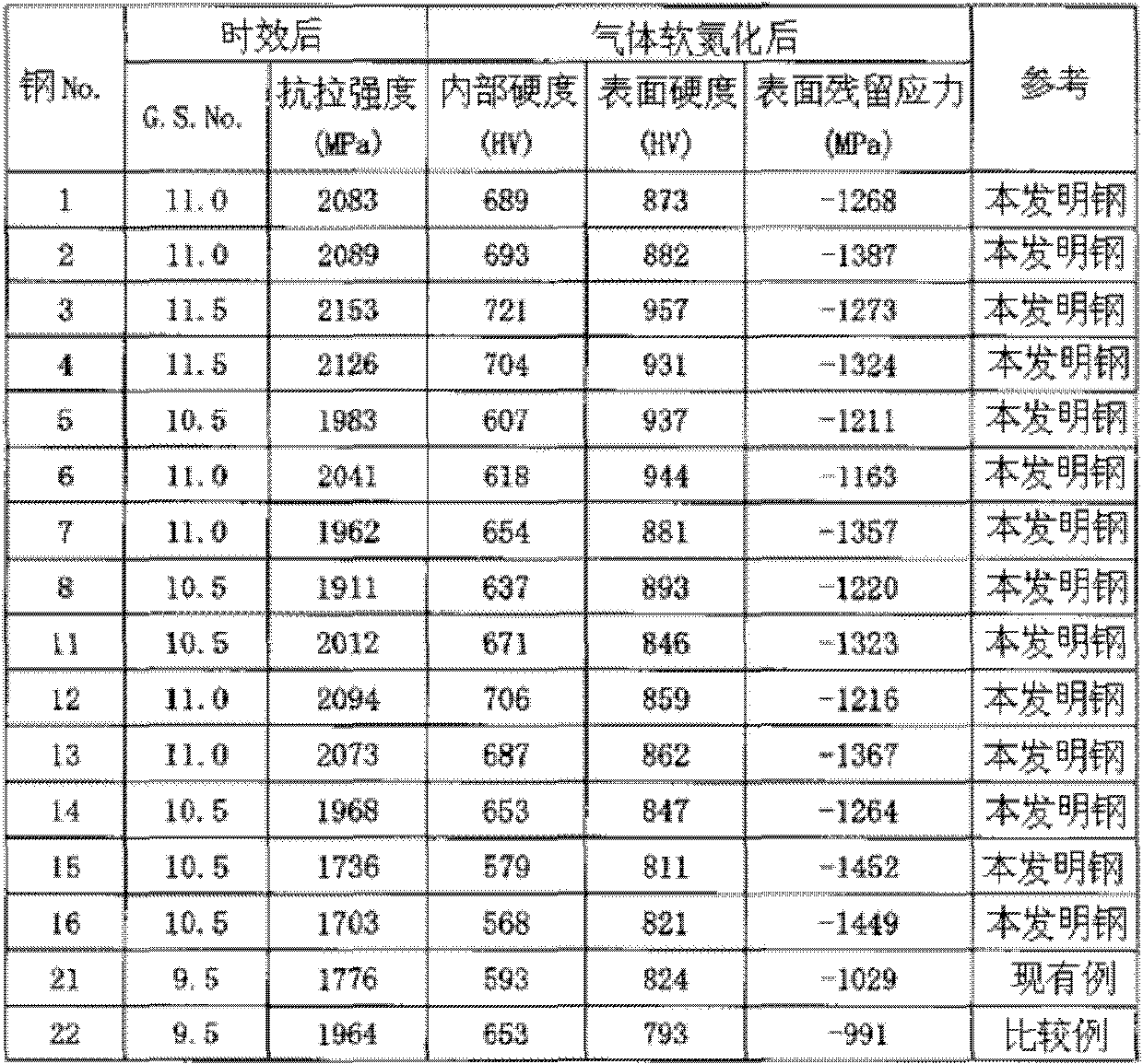 Maraging steel and maraging steel used for metal belt