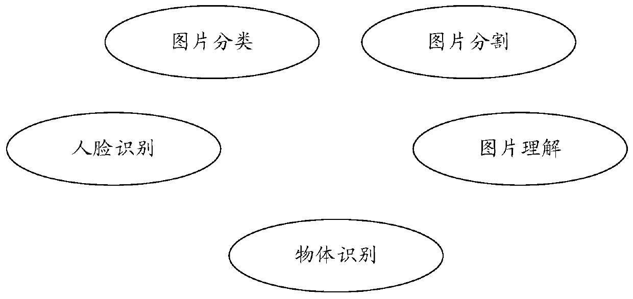 Neural network model processing method and device, electronic device and storage medium