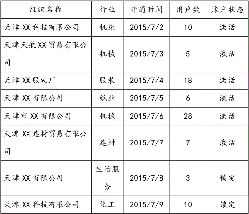 Multidimensional technology correlation assessment intellectual property data system