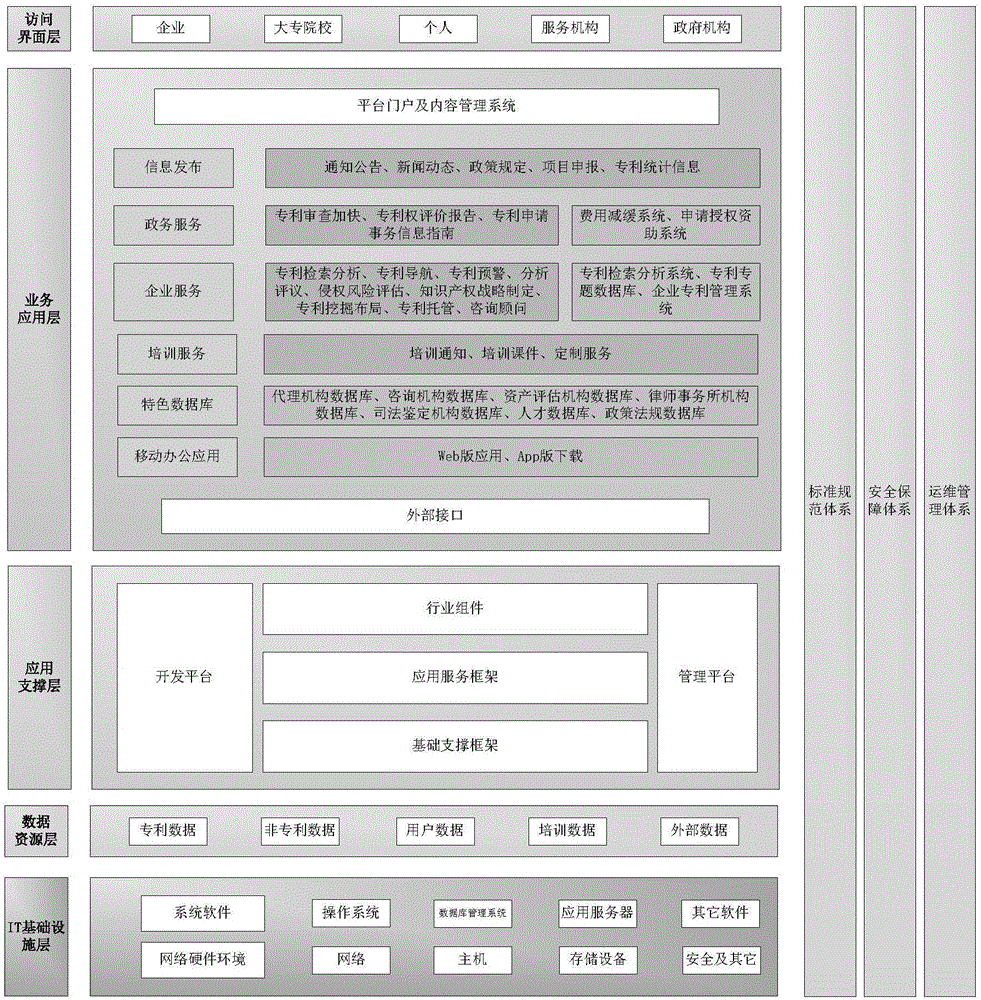 Multidimensional technology correlation assessment intellectual property data system