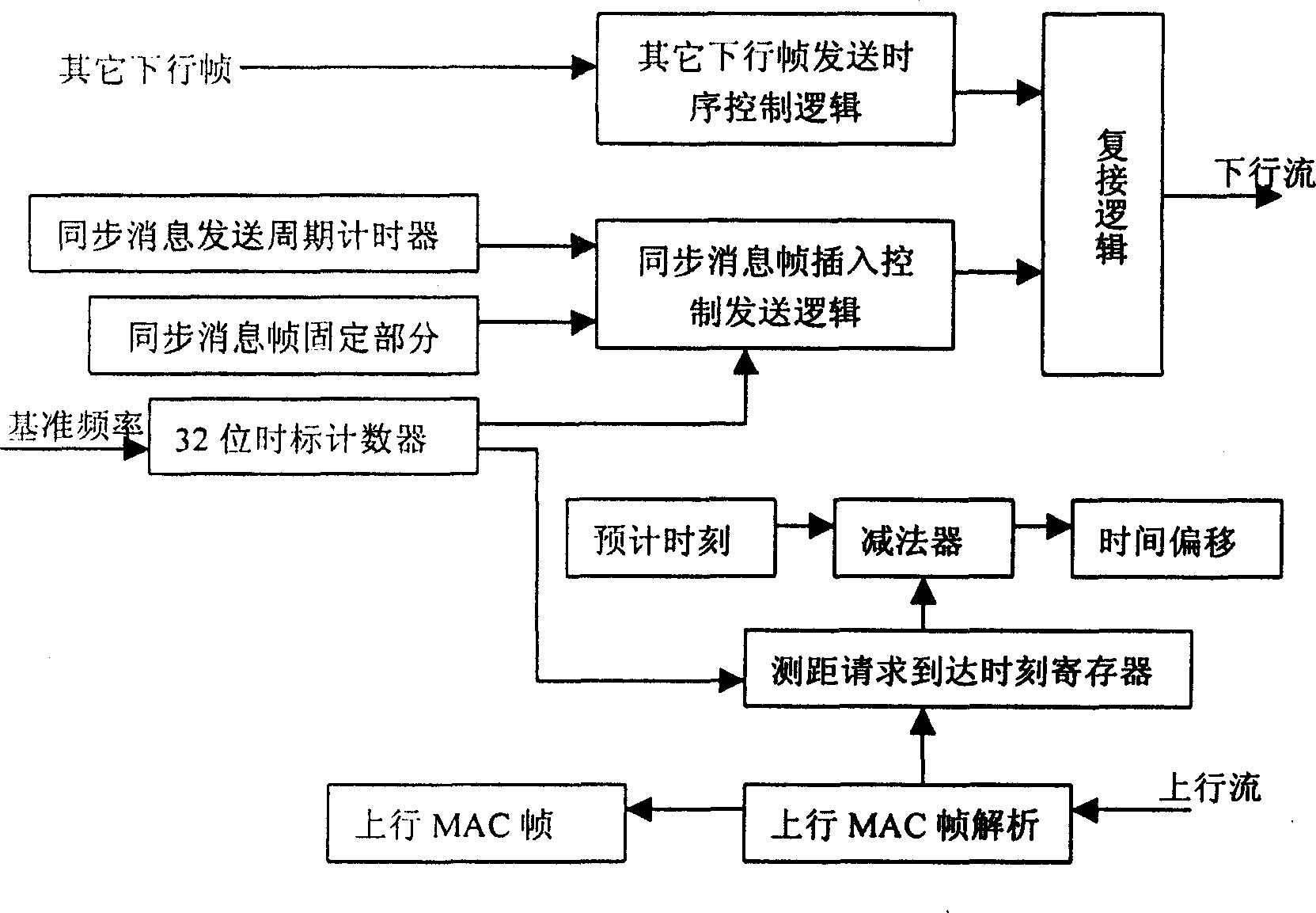 Method for implementing synchronization and distance finding in wireless communication system and implementing apparatus thereof