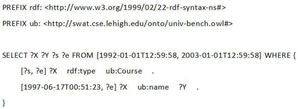 Query method and system for large-scale time sequence RDF graph data