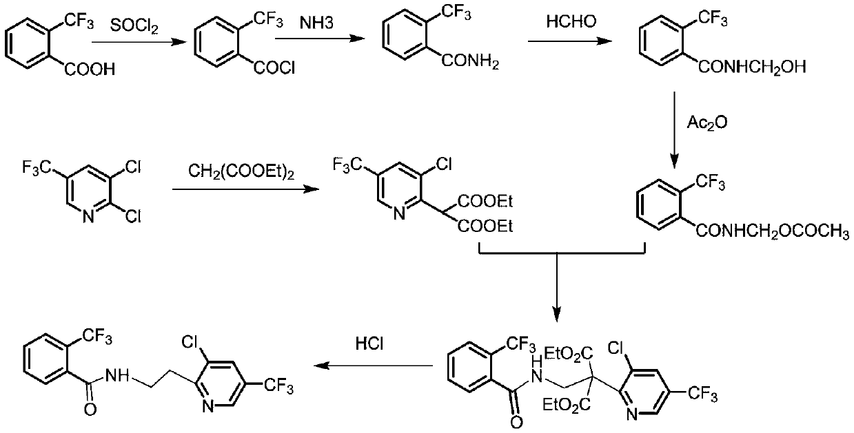 Synthesis method of fluopyram