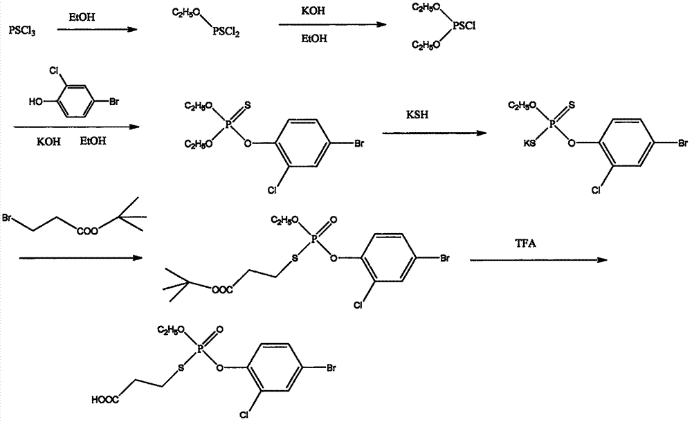 Time-resolved fluorescent test strip for detecting profenofos and its application