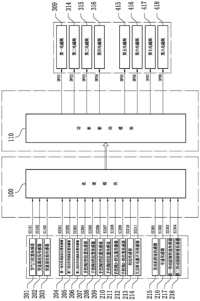 Electronic Control System of Vehicle Parallel Planetary Gear Transmission