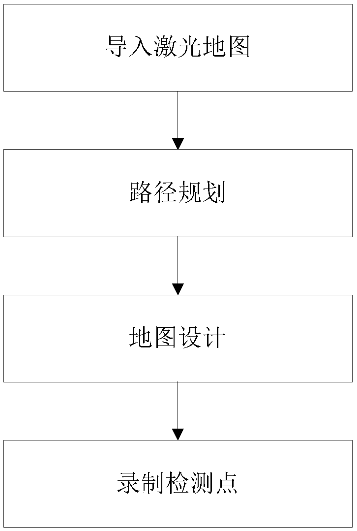 Robot inspection tour map design method