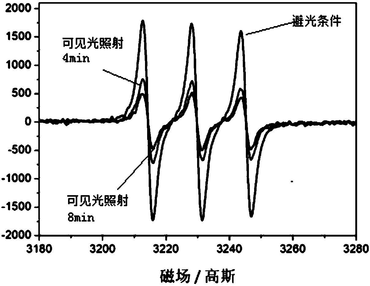 Metallofullerene nitroxide free radical derivative as well as preparation method and application thereof