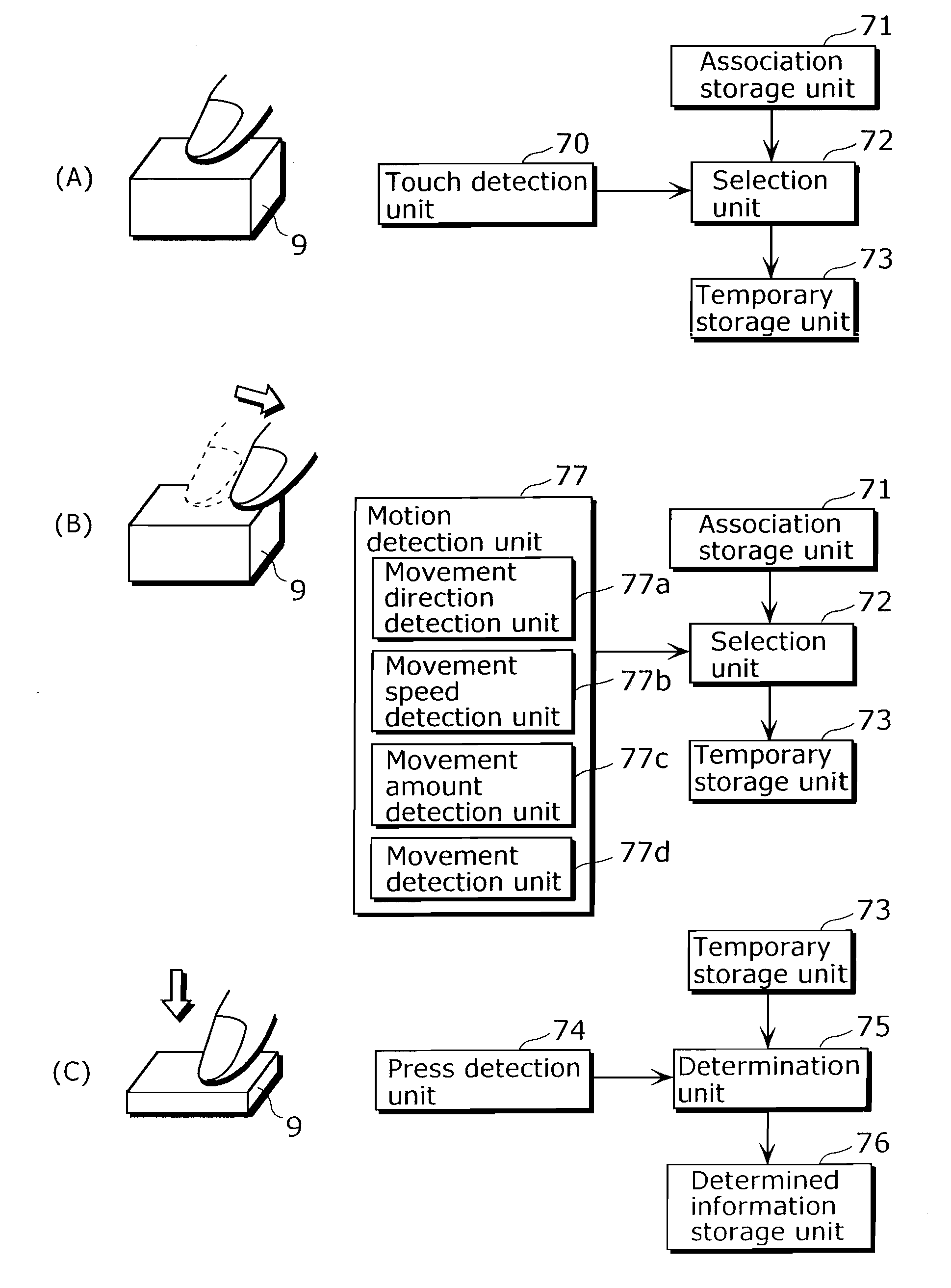 Input device and mobile terminal having the same