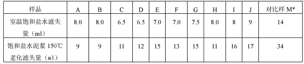 Method for preparing hydrolyzed polyacrylonitrile filtrate reducer by cross-linking inorganic metal ions