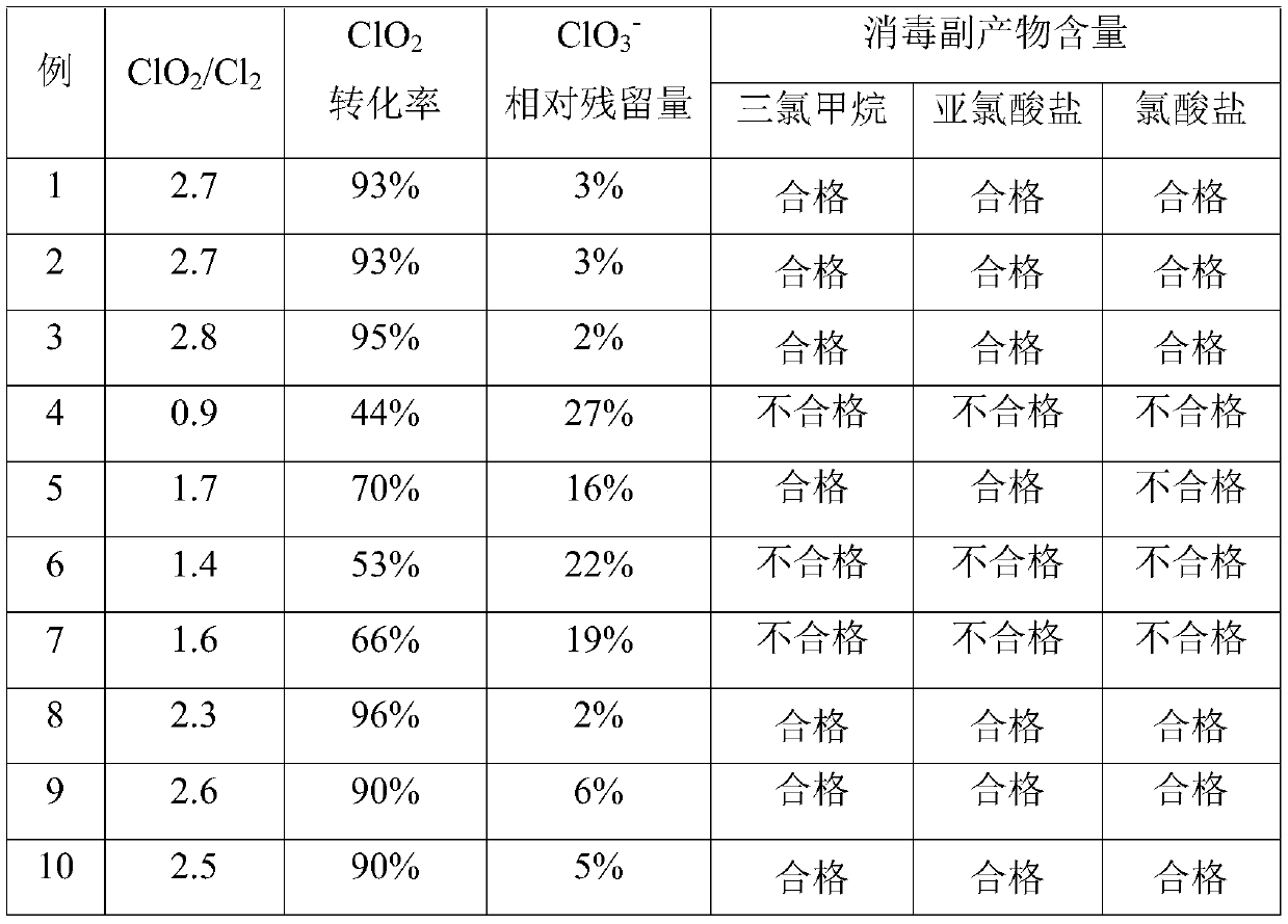 Composite chlorine dioxide preparation method