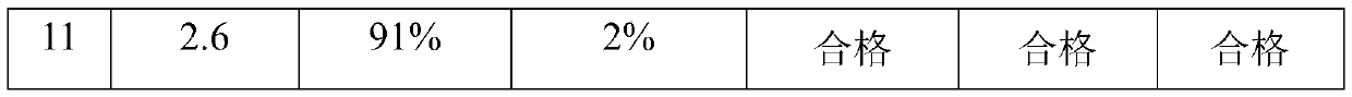 Composite chlorine dioxide preparation method