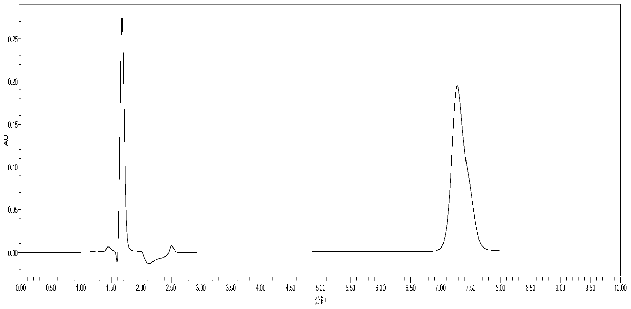 Preparation method of medicinal sodium cholesteryl sulfate