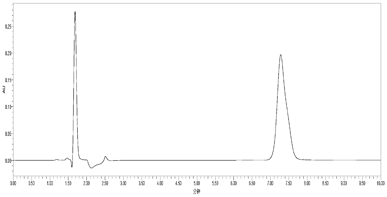 Preparation method of medicinal sodium cholesteryl sulfate