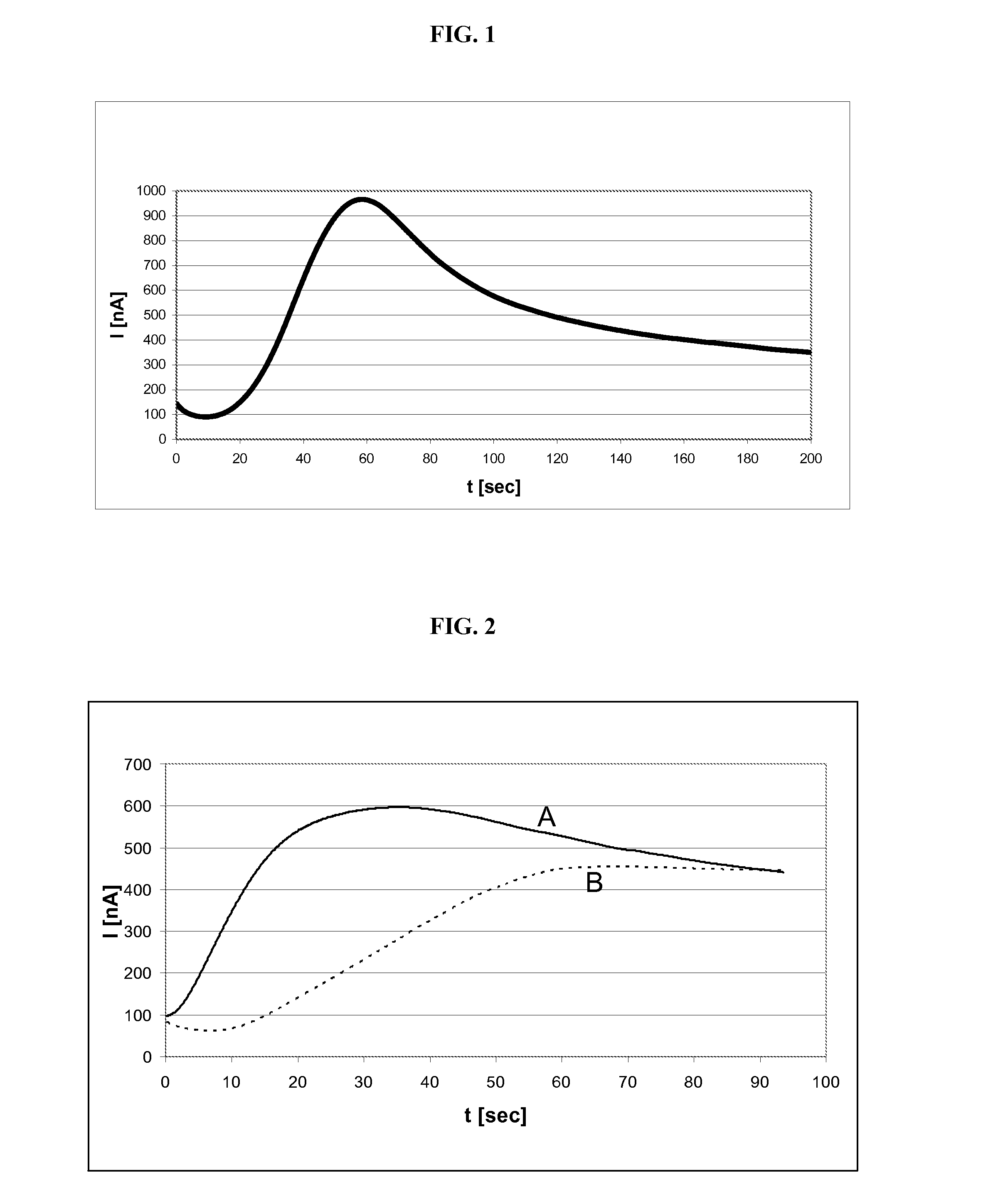 Electrochemical Determination of Factor XA Inhibitors