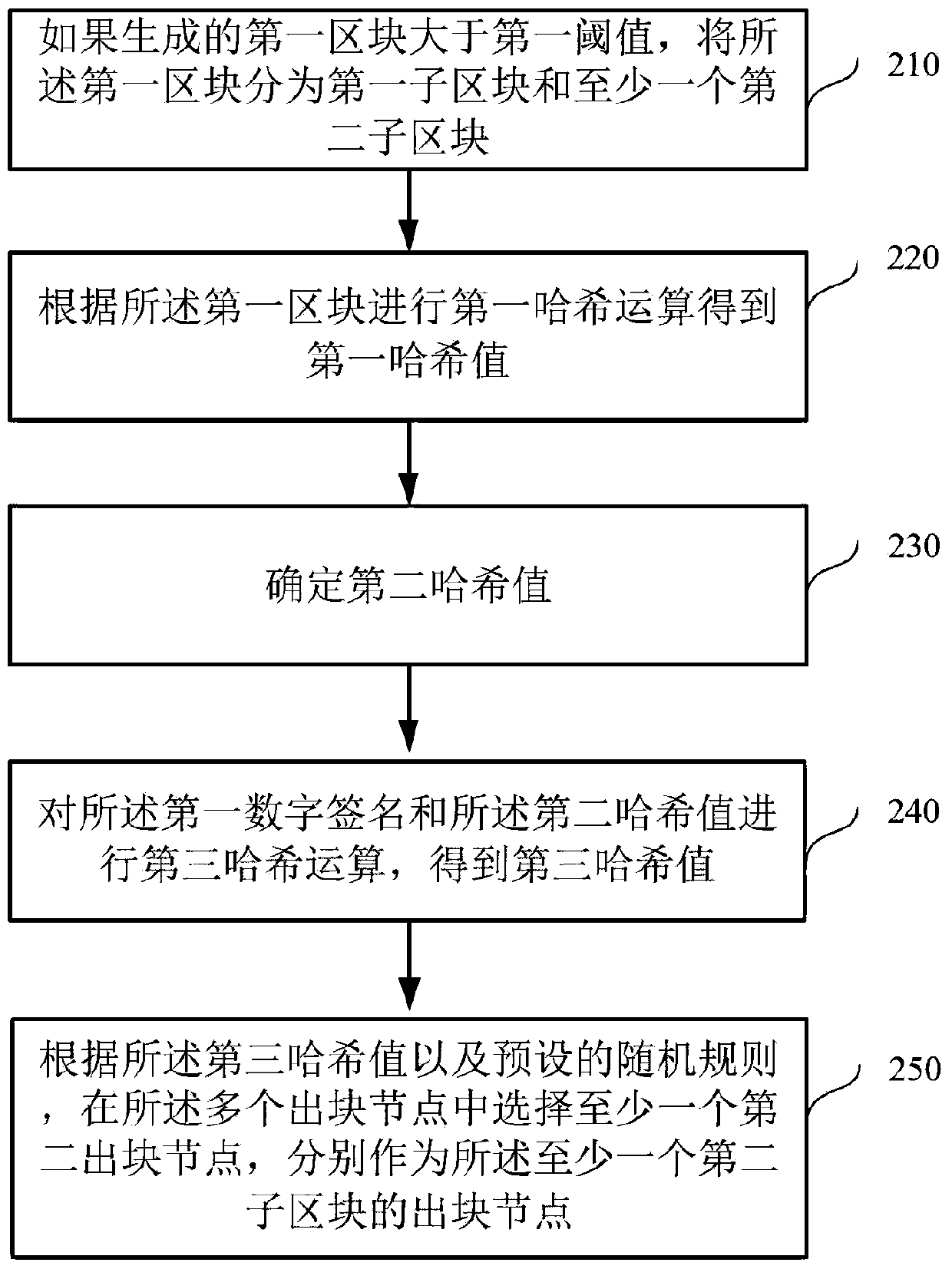 Blockchain-based packaging method and device