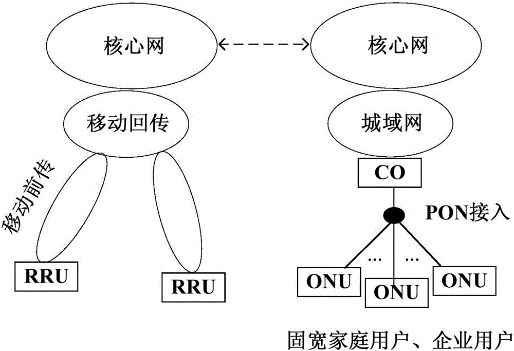 Fixed and mobile broadband fused access network architecture