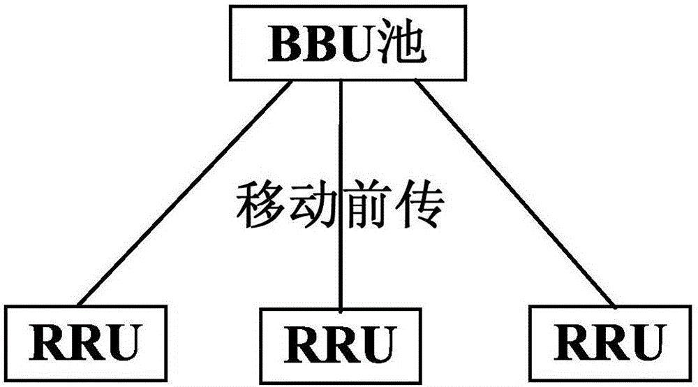 Fixed and mobile broadband fused access network architecture