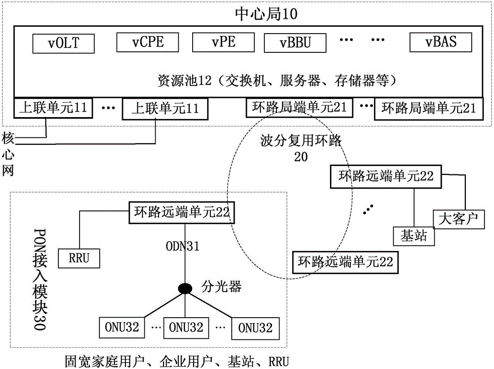 Fixed and mobile broadband fused access network architecture