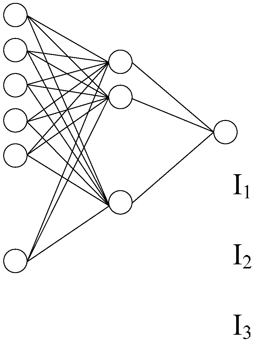 A safety evaluation method of gas storage and distribution station based on BP neural network