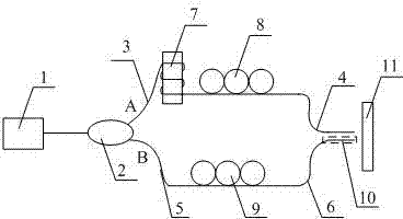 Optical fiber holographic interference measuring device