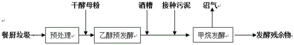 A method for producing biogas by two-phase dry mixed anaerobic fermentation