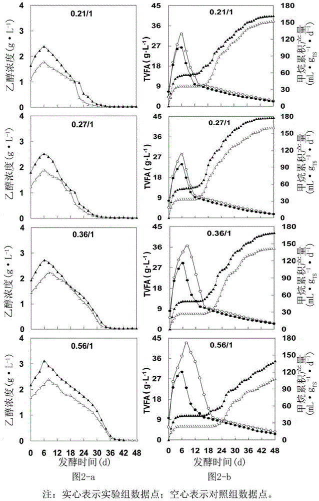 A method for producing biogas by two-phase dry mixed anaerobic fermentation