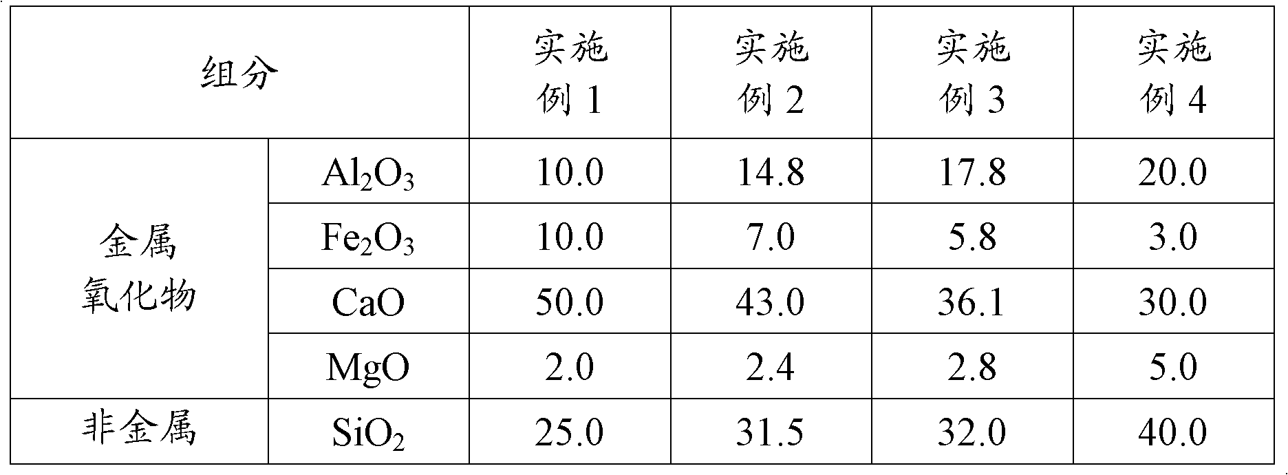 Curing agent for treating deep soft foundation soil layer and preparation method thereof