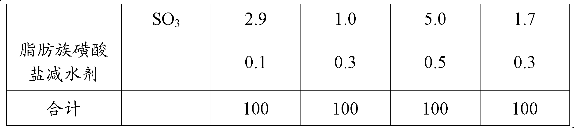 Curing agent for treating deep soft foundation soil layer and preparation method thereof