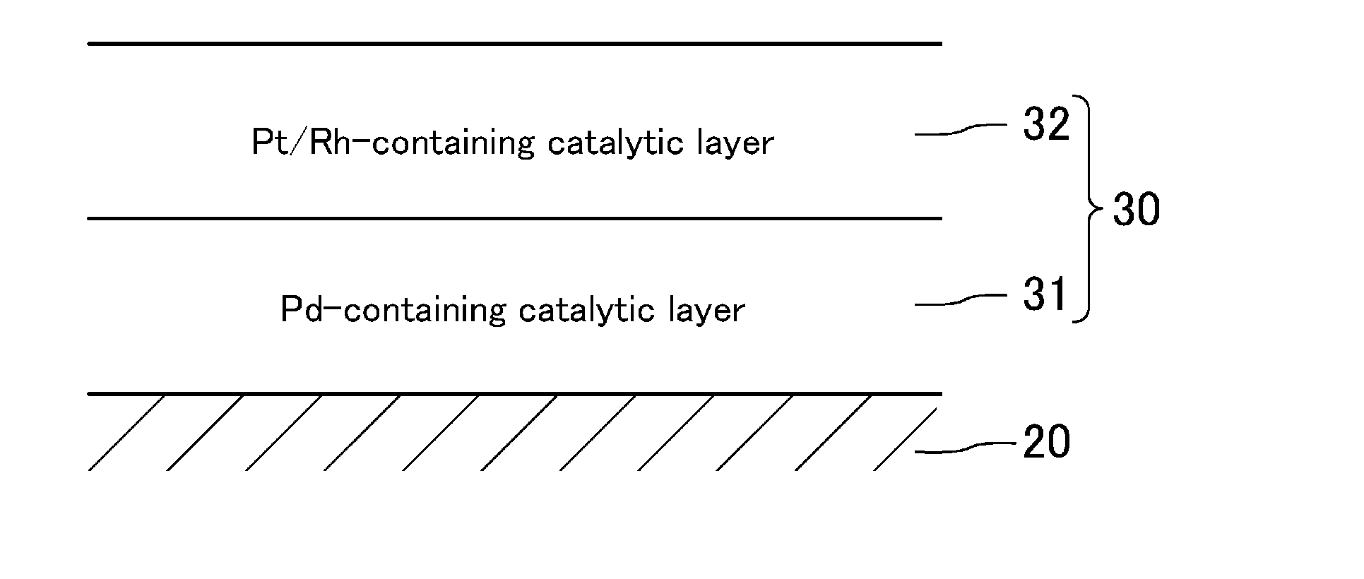 Catalyst device for exhaust gas purification and method for exhaust gas purification