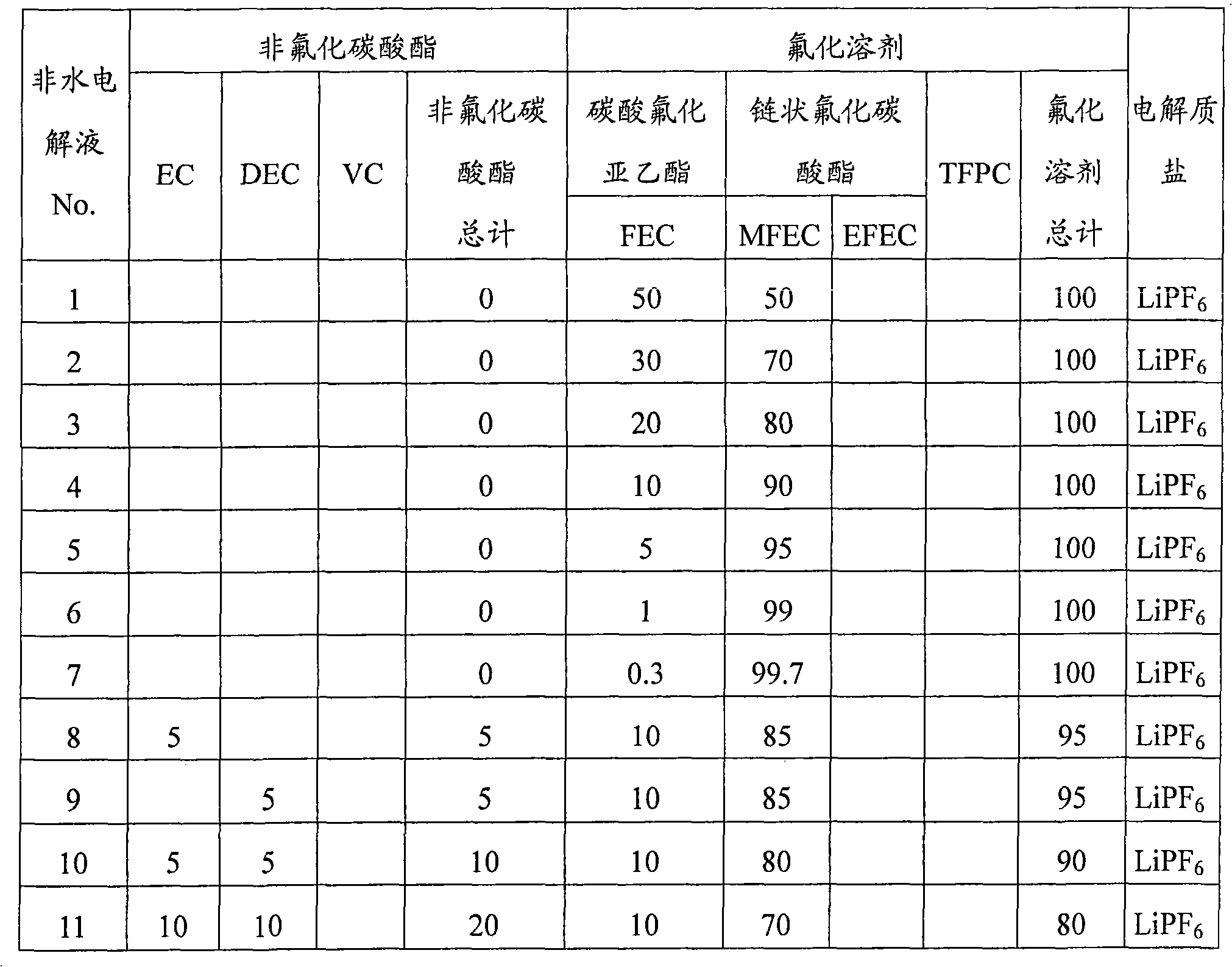 Nonaqueous electrolyte solution and lithium secondary battery using same