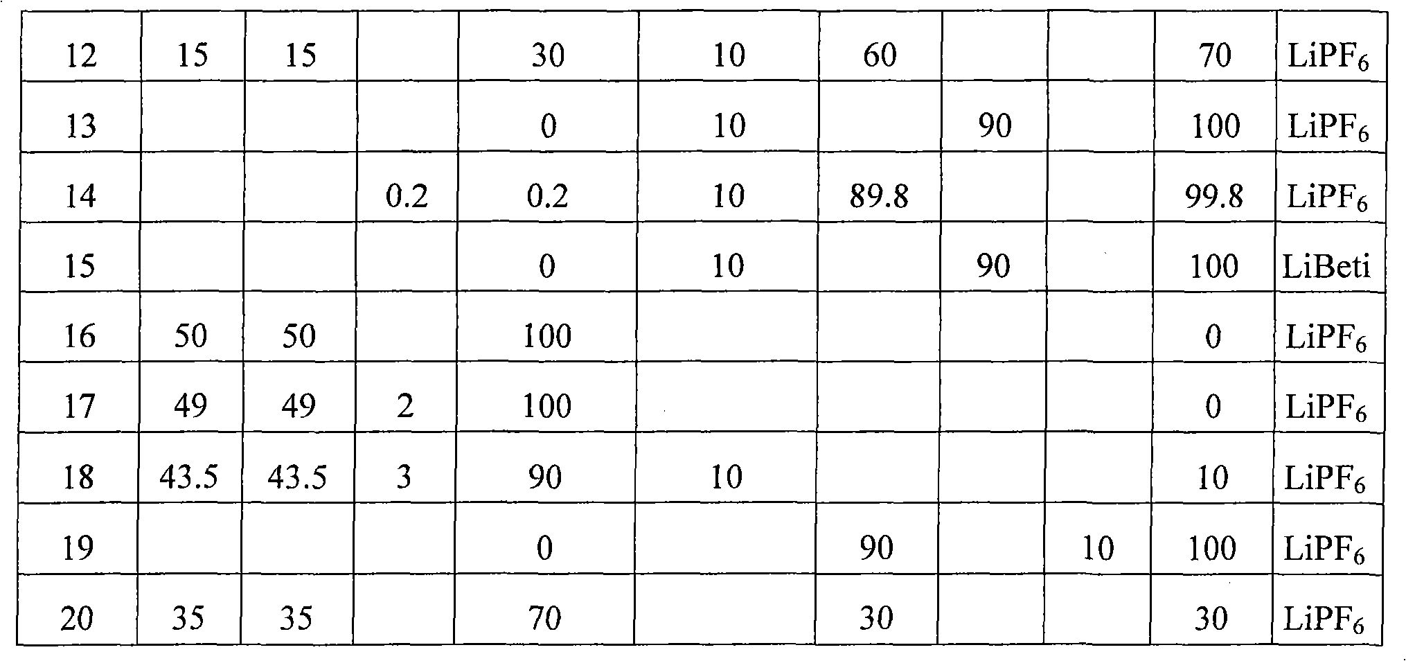 Nonaqueous electrolyte solution and lithium secondary battery using same