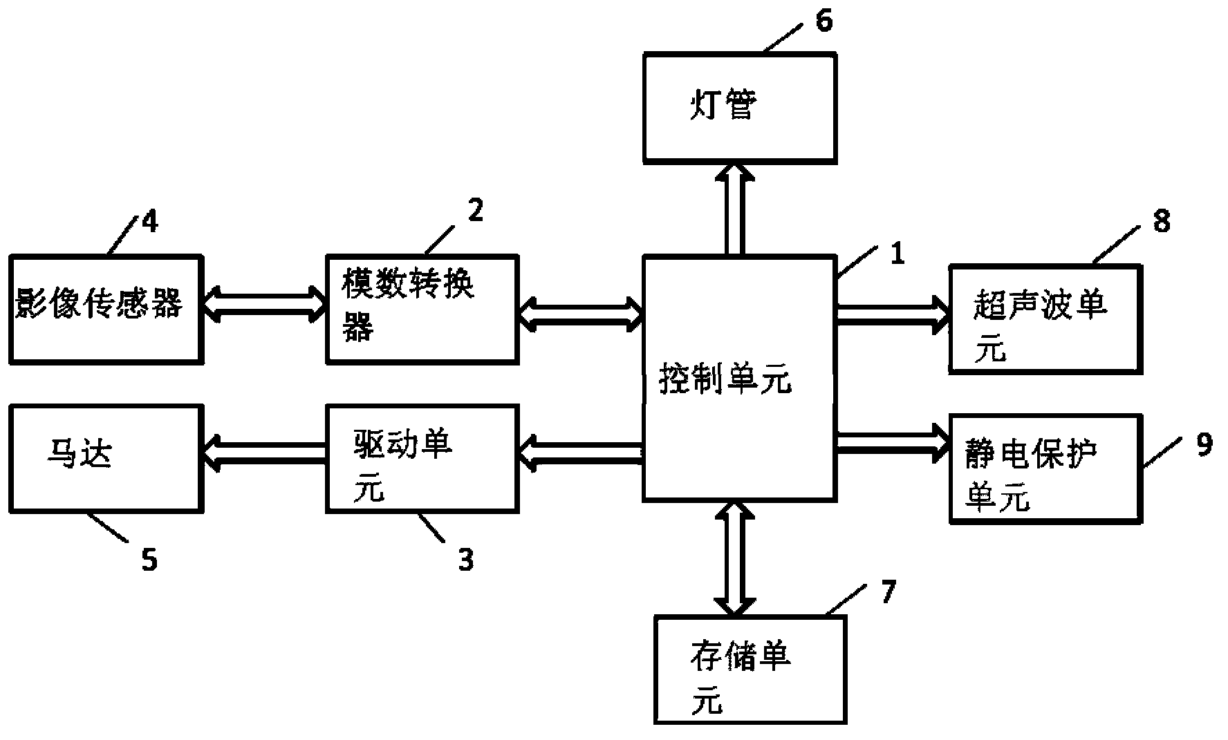 Circuit control device for scanner