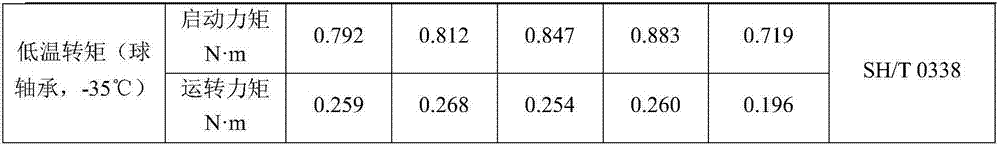 Automobile sway bar ball joint lubricating grease composition and preparation method