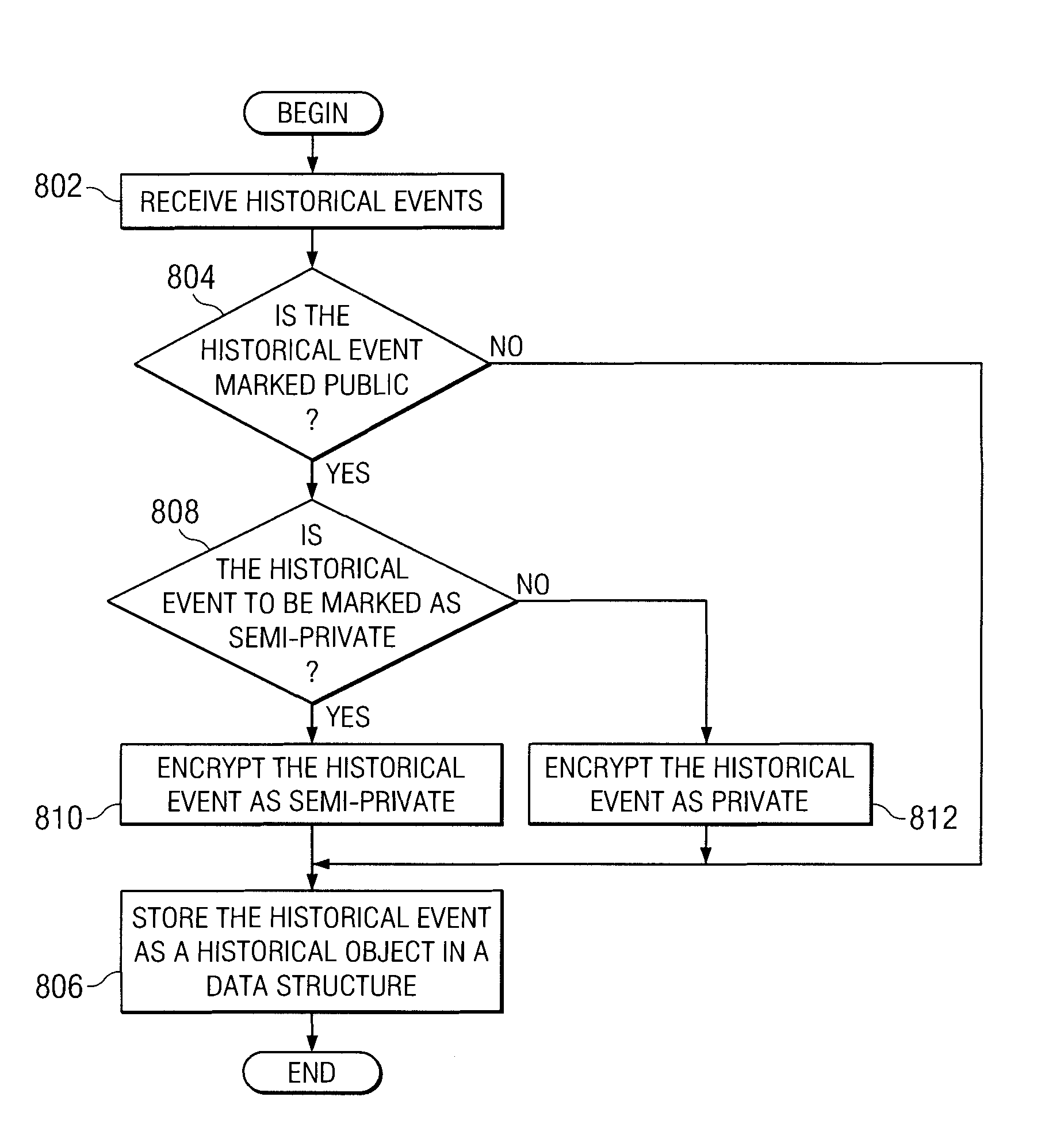 Coordinated employee records with version history and transition ownership