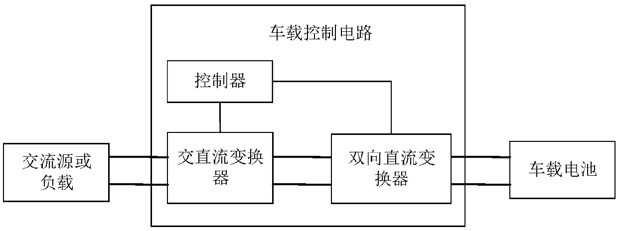 Car charger and control method thereof