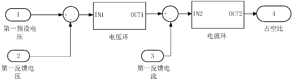 Car charger and control method thereof