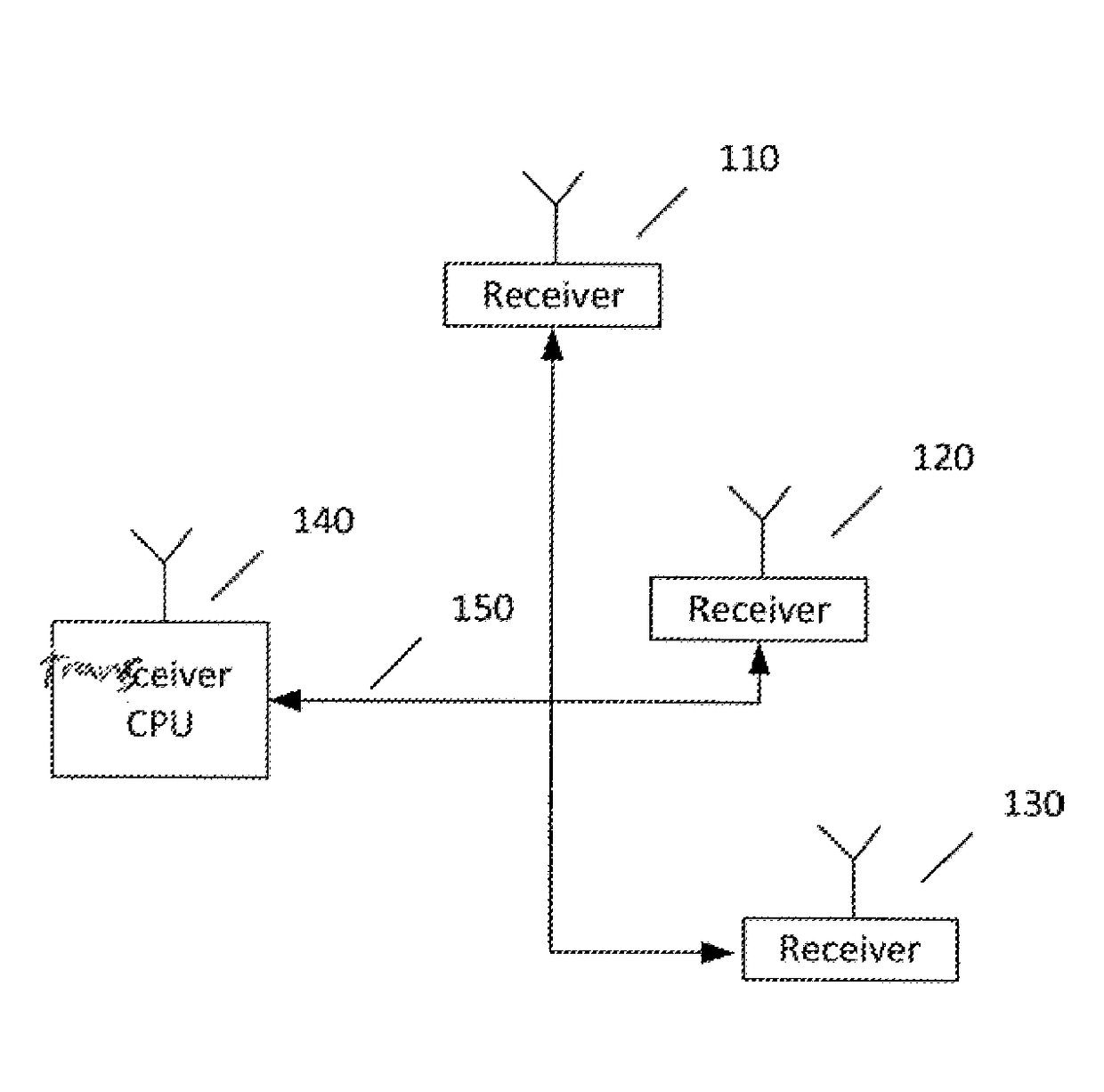 Distributed antenna array systems and methods