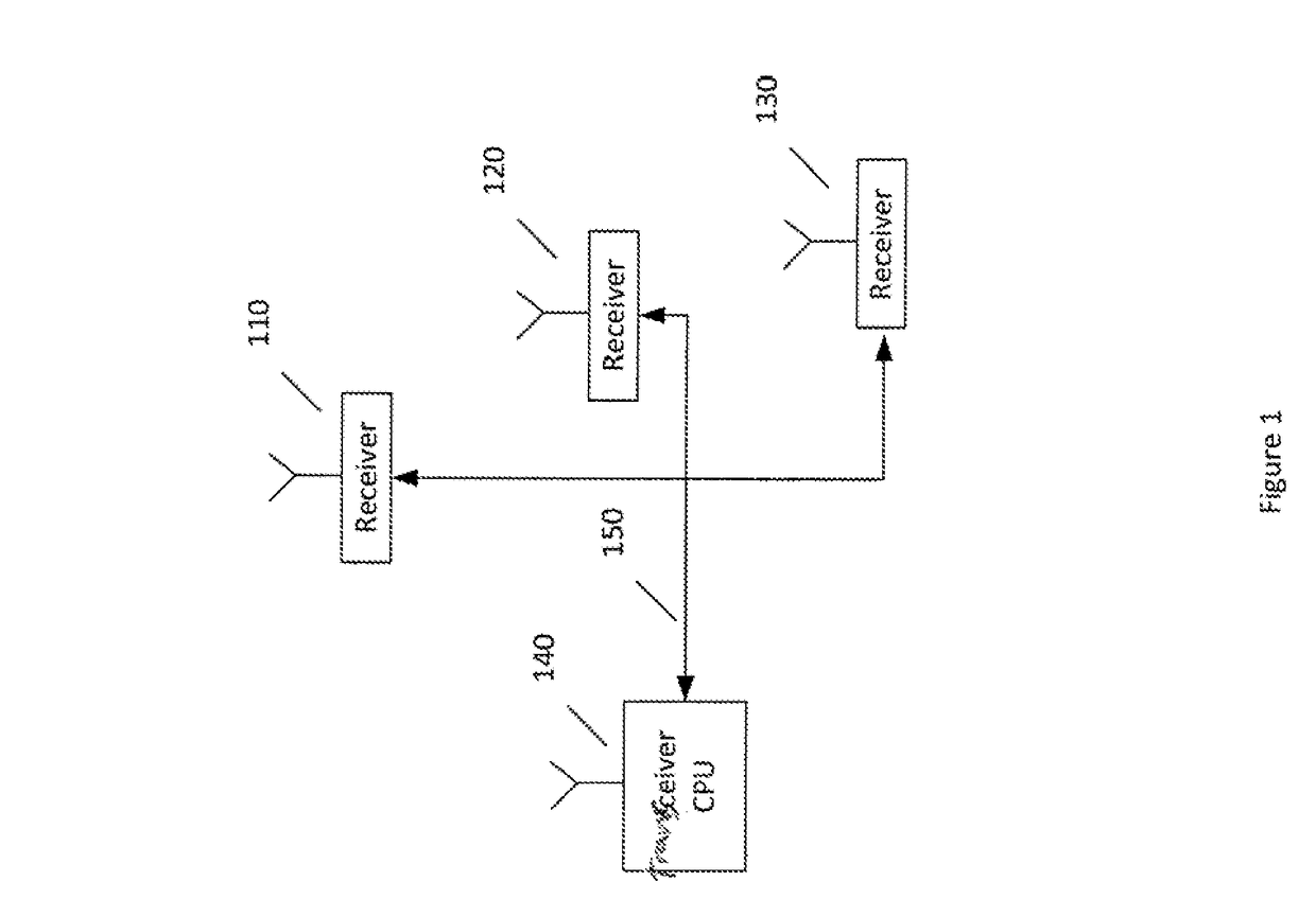 Distributed antenna array systems and methods