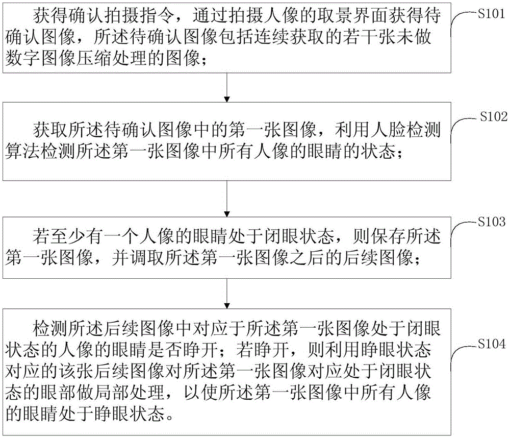 Eye-closing-preventing person photographing method and device thereof