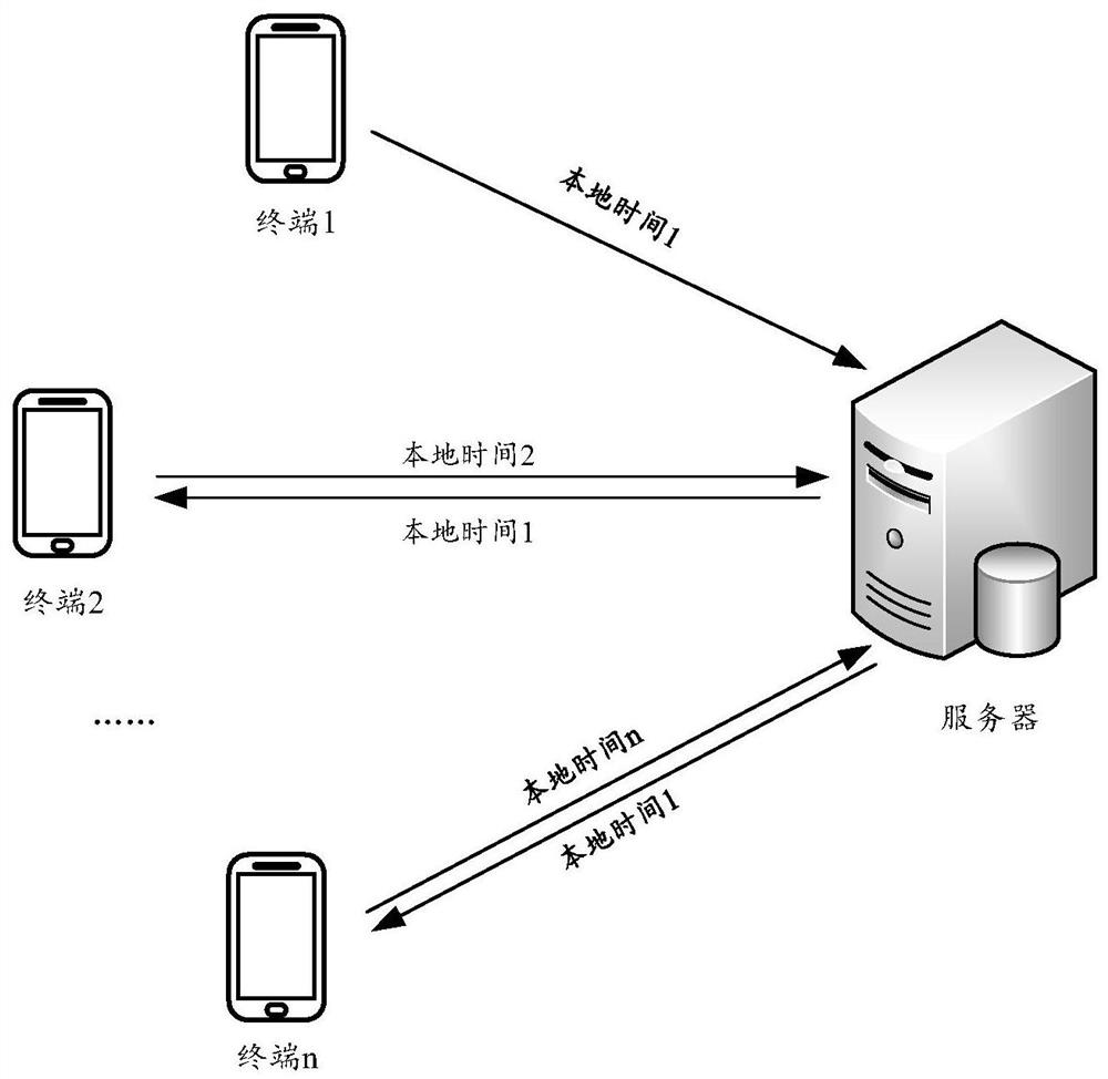 Method, device and system for limiting data traffic