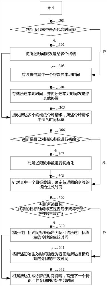 Method, device and system for limiting data traffic