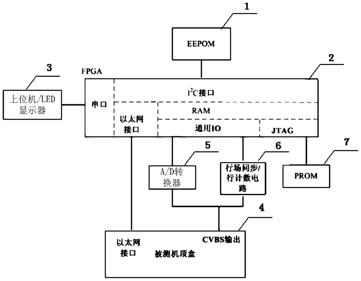 A method and device for measuring the quality of a composite video broadcasting signal