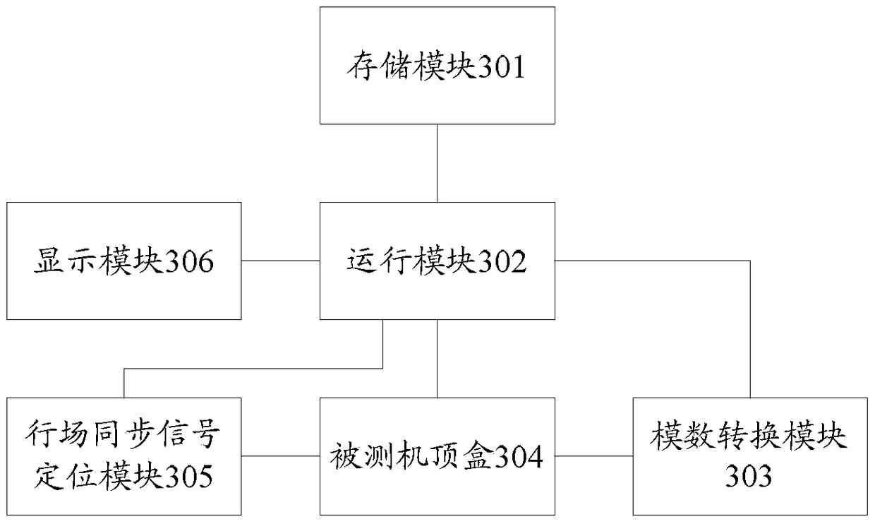 A method and device for measuring the quality of a composite video broadcasting signal