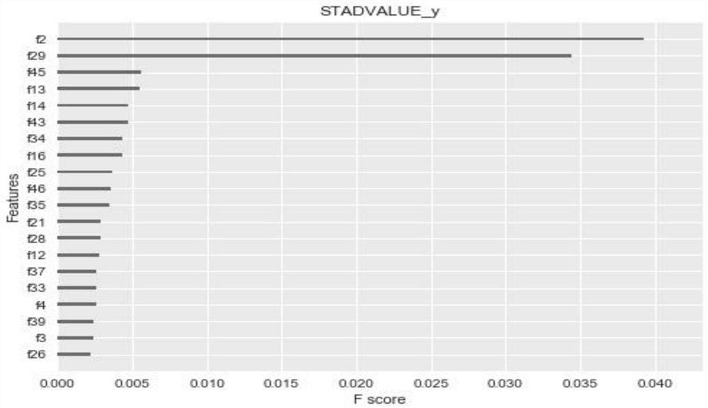 Intelligent metallurgical coke prediction method combined with coke oven heating schedule parameters