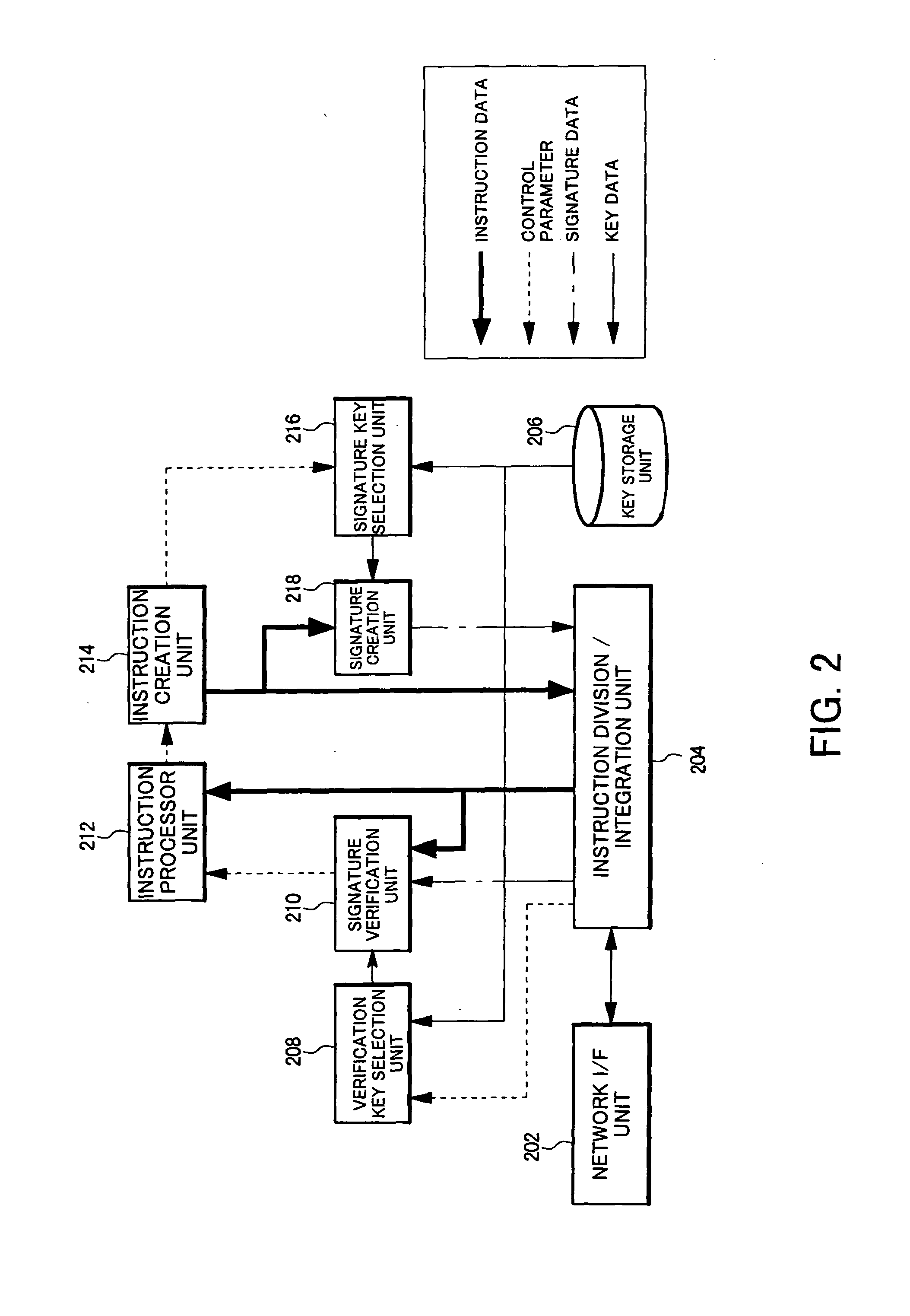 Apparatus and method for securely realizing cooperative processing