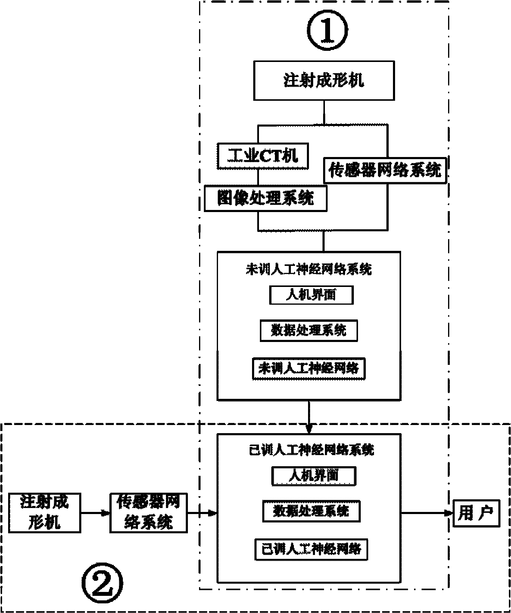 Online prediction system and method for density of powder injection molded blank